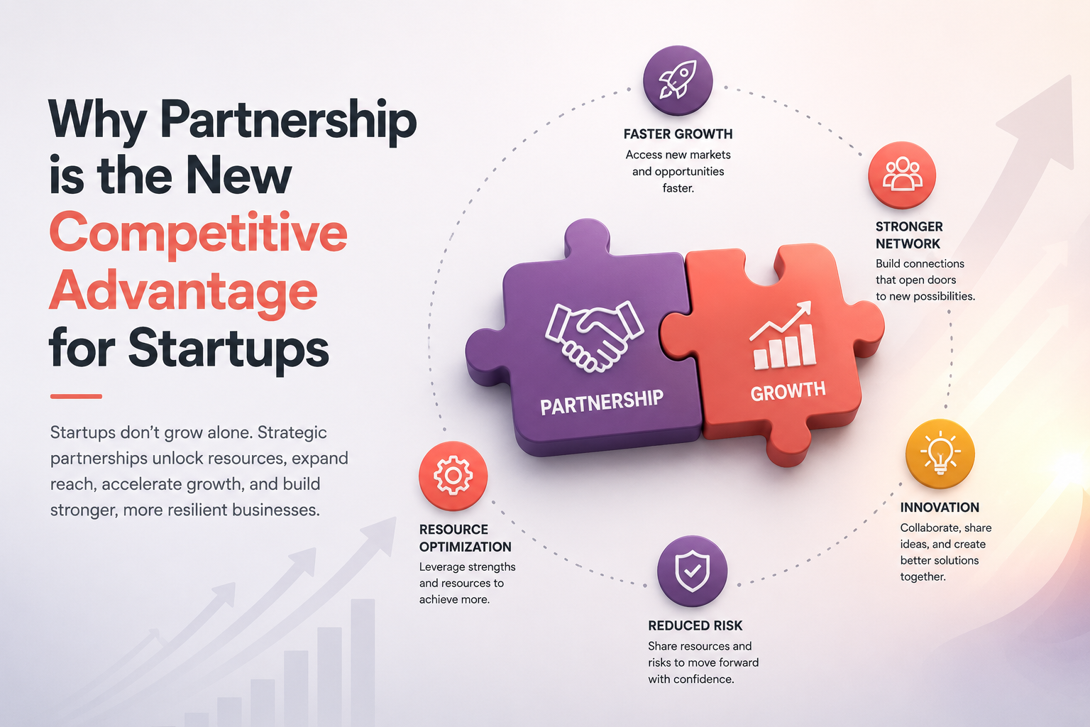 Why Partner is the new Competitive Advantage